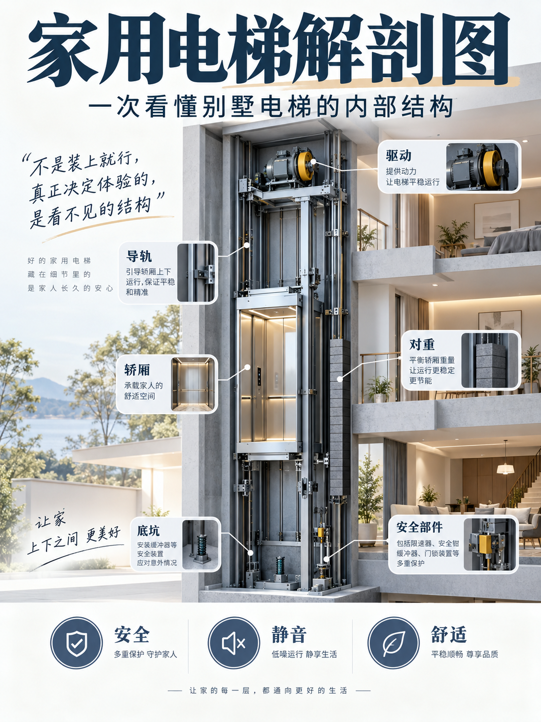 黔西南家用电梯里面到底藏了什么？一张图拆给你看